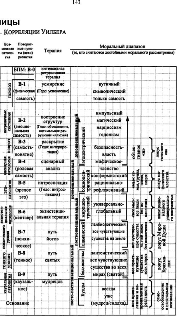 📖 PDF. Интегральная психология. Сознание, Дух, Психология, Терапия. Уилбер К. Страница 143. Читать онлайн pdf