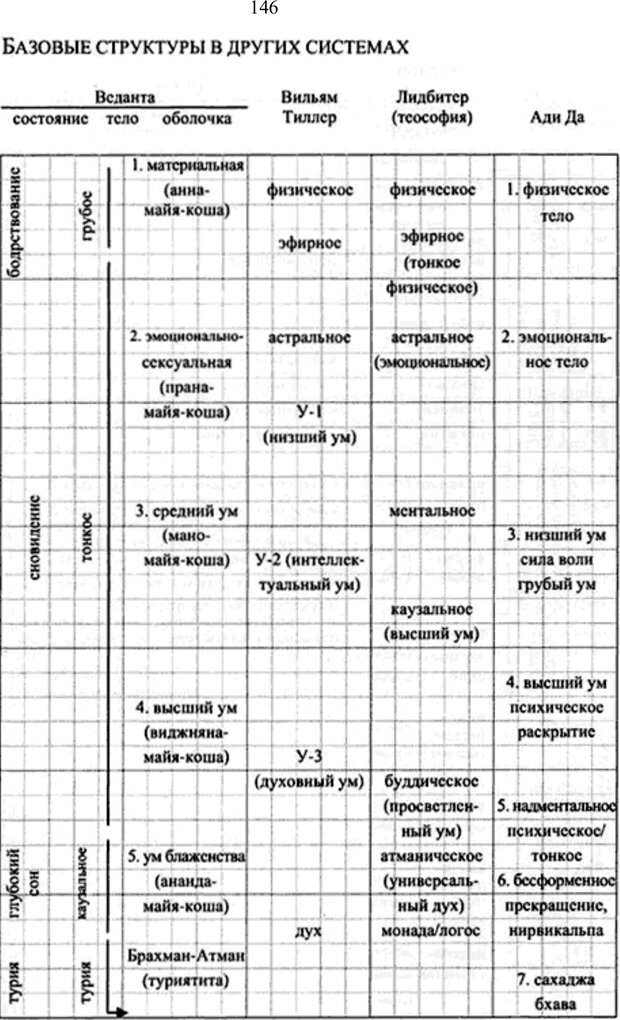 📖 PDF. Интегральная психология. Сознание, Дух, Психология, Терапия. Уилбер К. Страница 149. Читать онлайн pdf