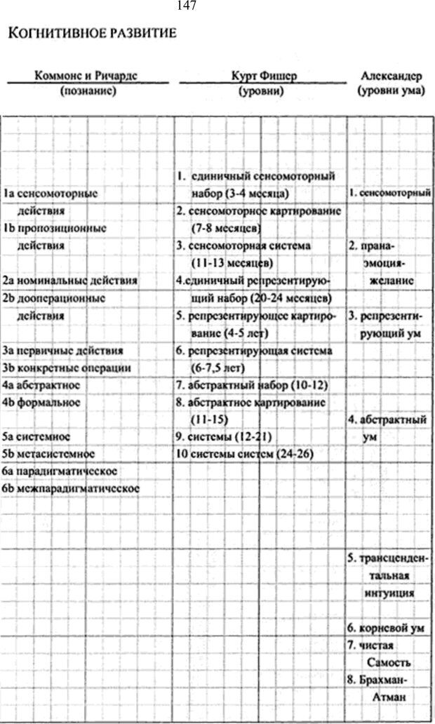 📖 PDF. Интегральная психология. Сознание, Дух, Психология, Терапия. Уилбер К. Страница 151. Читать онлайн pdf