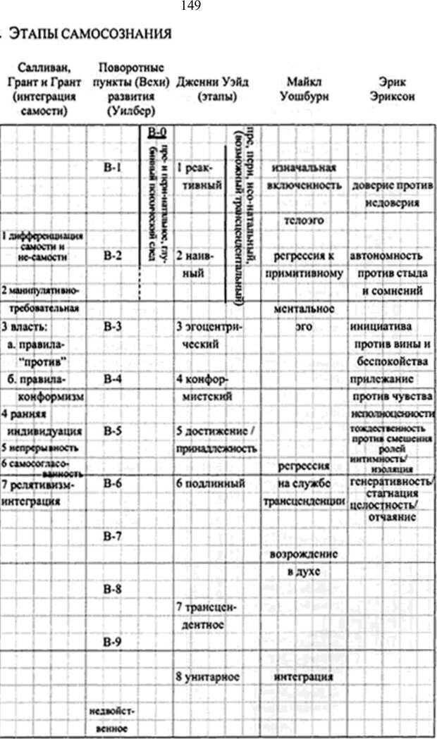 📖 PDF. Интегральная психология. Сознание, Дух, Психология, Терапия. Уилбер К. Страница 155. Читать онлайн pdf