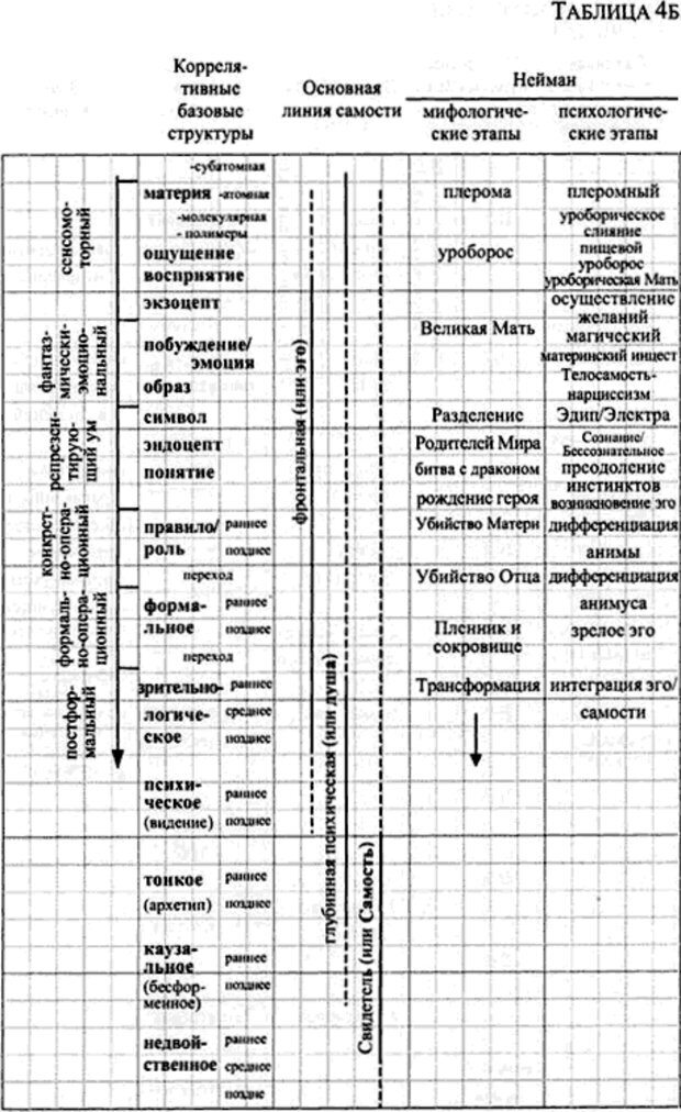 📖 PDF. Интегральная психология. Сознание, Дух, Психология, Терапия. Уилбер К. Страница 156. Читать онлайн pdf