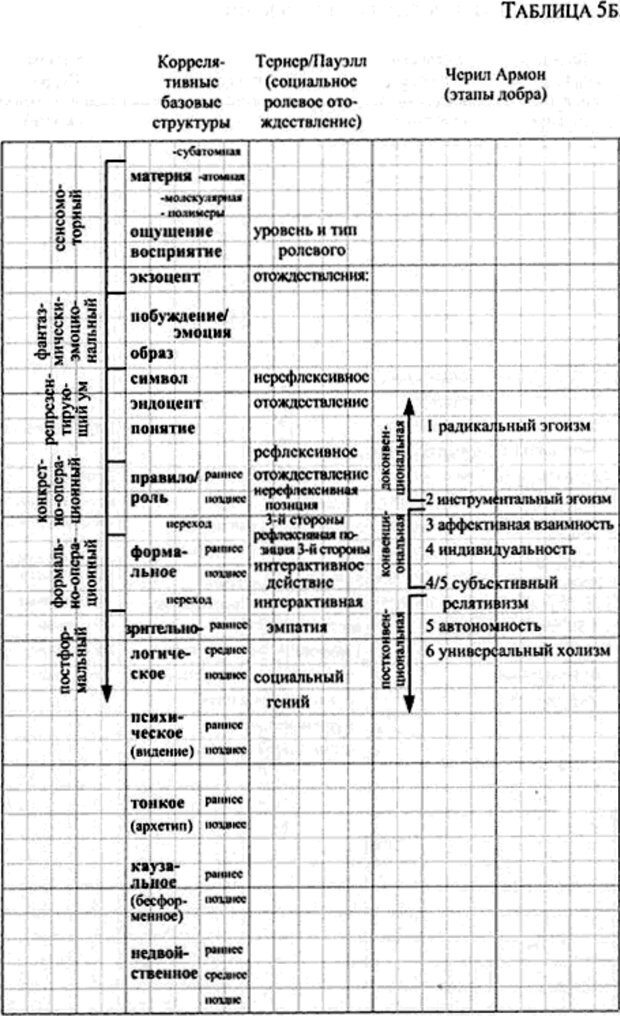 📖 PDF. Интегральная психология. Сознание, Дух, Психология, Терапия. Уилбер К. Страница 162. Читать онлайн pdf