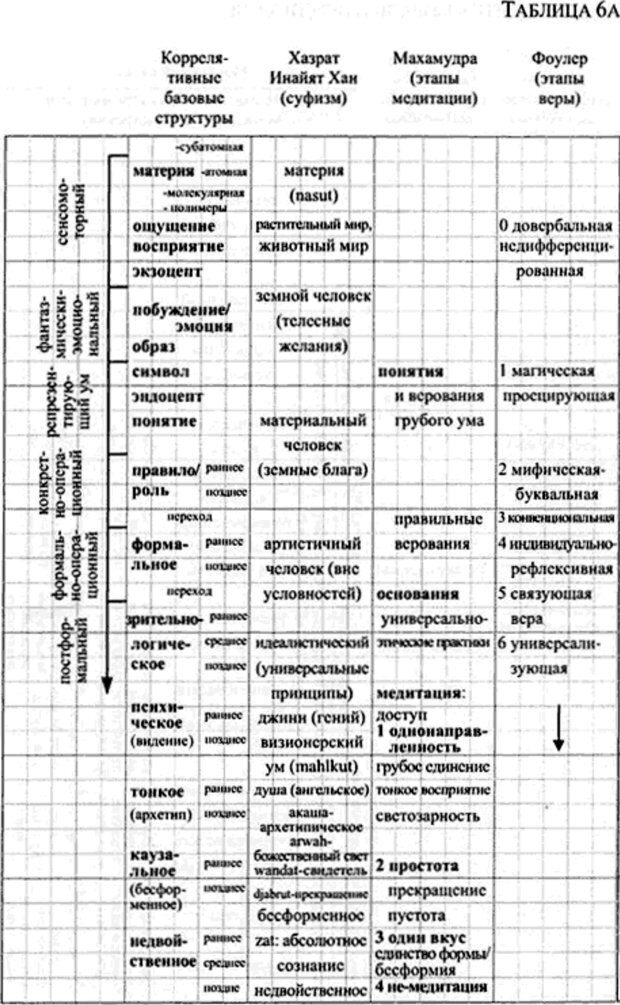 📖 PDF. Интегральная психология. Сознание, Дух, Психология, Терапия. Уилбер К. Страница 166. Читать онлайн pdf