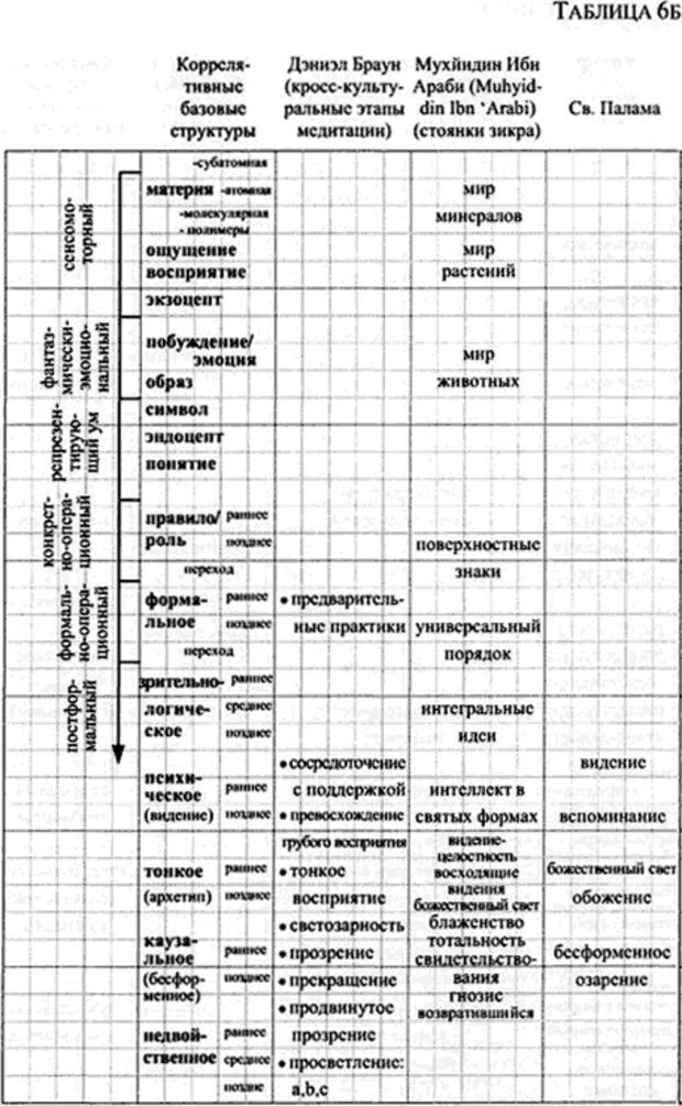 📖 PDF. Интегральная психология. Сознание, Дух, Психология, Терапия. Уилбер К. Страница 168. Читать онлайн pdf