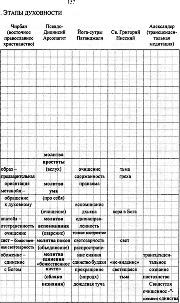 📖 PDF. Интегральная психология. Сознание, Дух, Психология, Терапия. Уилбер К. Страница 171. Читать онлайн pdf