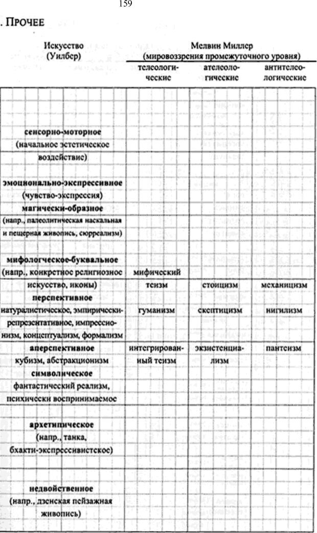 📖 PDF. Интегральная психология. Сознание, Дух, Психология, Терапия. Уилбер К. Страница 175. Читать онлайн pdf