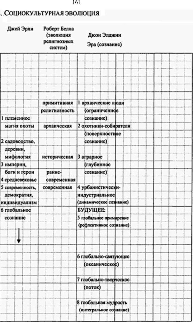 📖 PDF. Интегральная психология. Сознание, Дух, Психология, Терапия. Уилбер К. Страница 179. Читать онлайн pdf