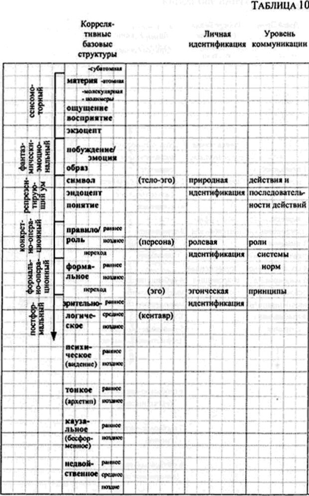 📖 PDF. Интегральная психология. Сознание, Дух, Психология, Терапия. Уилбер К. Страница 180. Читать онлайн pdf