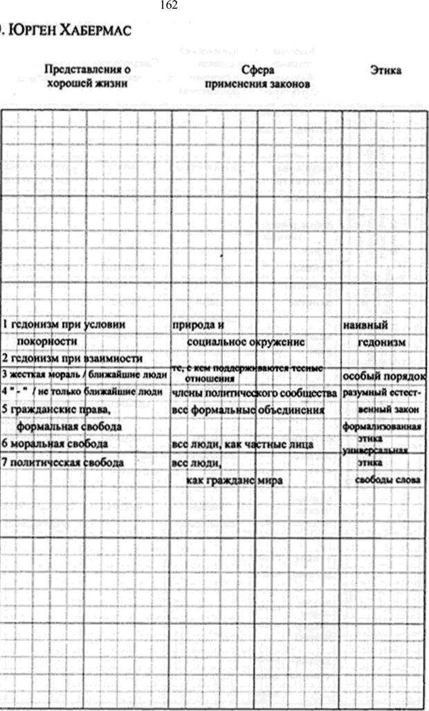 📖 PDF. Интегральная психология. Сознание, Дух, Психология, Терапия. Уилбер К. Страница 181. Читать онлайн pdf