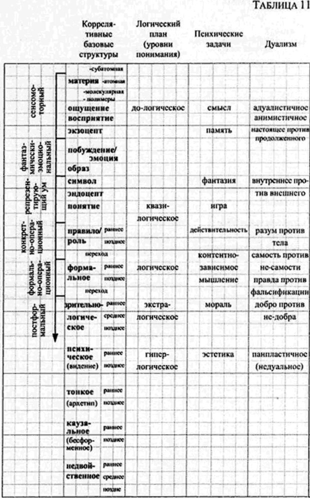 📖 PDF. Интегральная психология. Сознание, Дух, Психология, Терапия. Уилбер К. Страница 182. Читать онлайн pdf