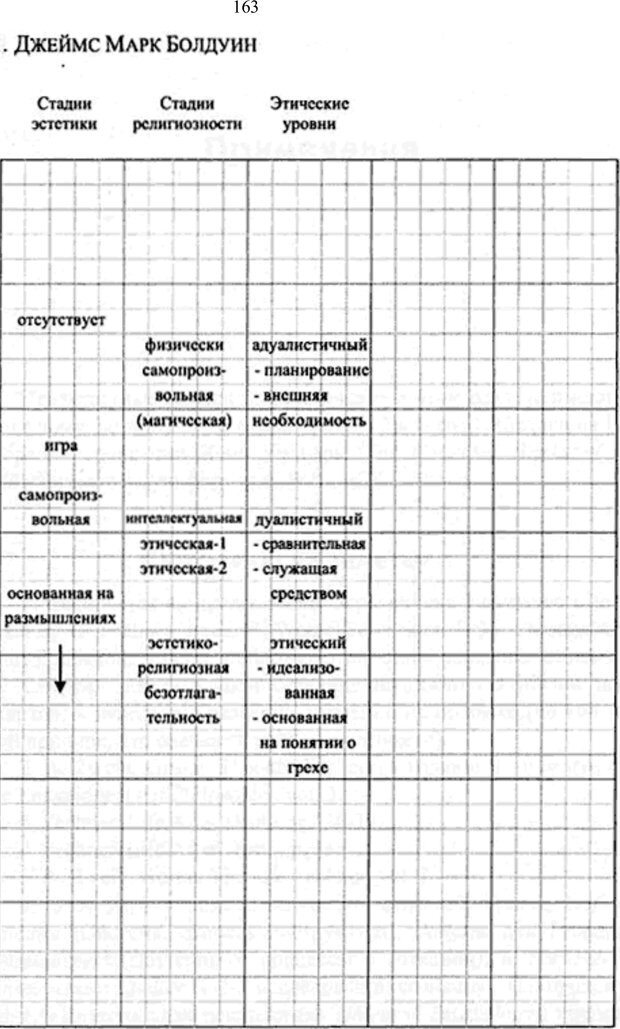 📖 PDF. Интегральная психология. Сознание, Дух, Психология, Терапия. Уилбер К. Страница 183. Читать онлайн pdf