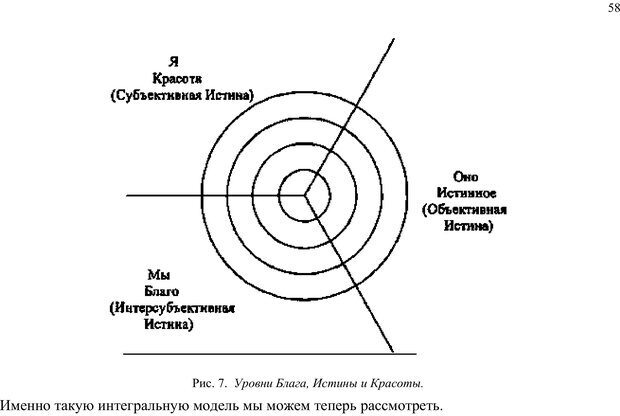 Кен уилбер проект атман