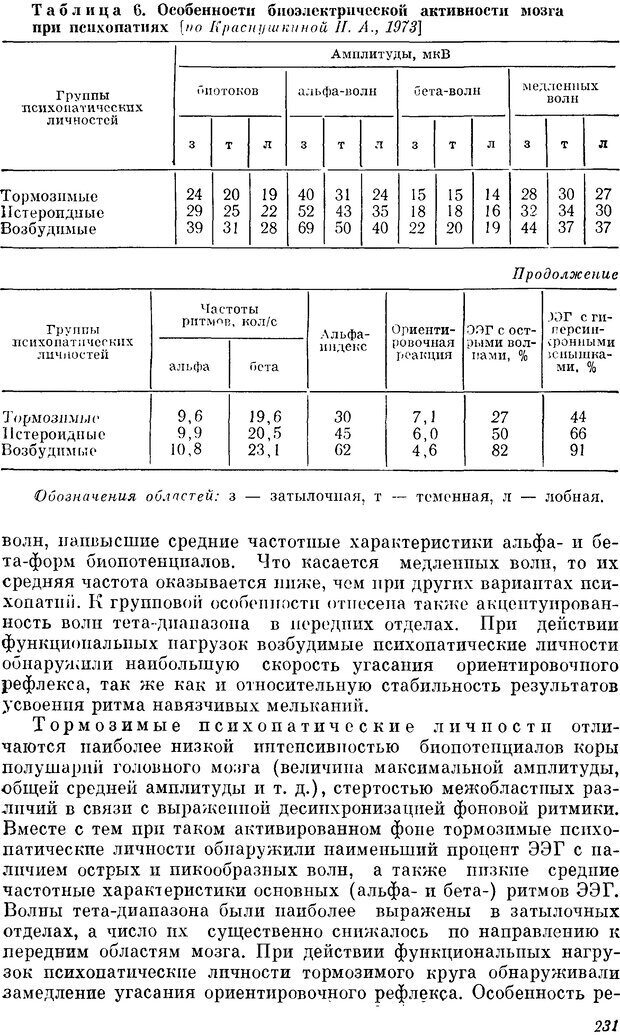 📖 DJVU. Пограничные нервно-психические расстройства. Ушаков Г. К. Страница 230. Читать онлайн djvu