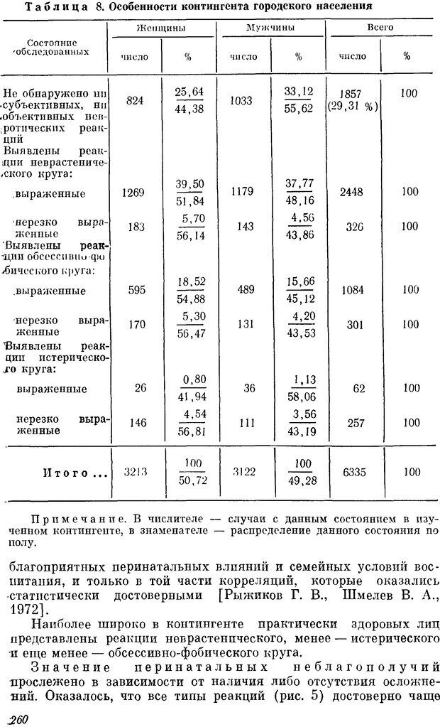 📖 DJVU. Пограничные нервно-психические расстройства. Ушаков Г. К. Страница 259. Читать онлайн djvu