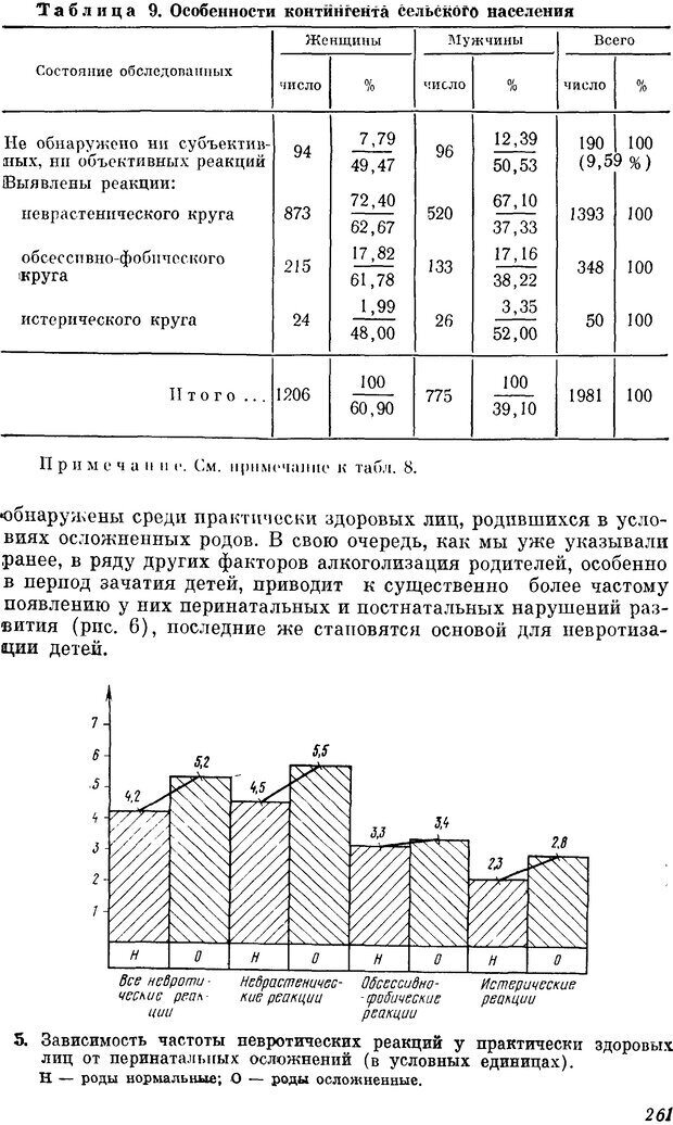 📖 DJVU. Пограничные нервно-психические расстройства. Ушаков Г. К. Страница 260. Читать онлайн djvu