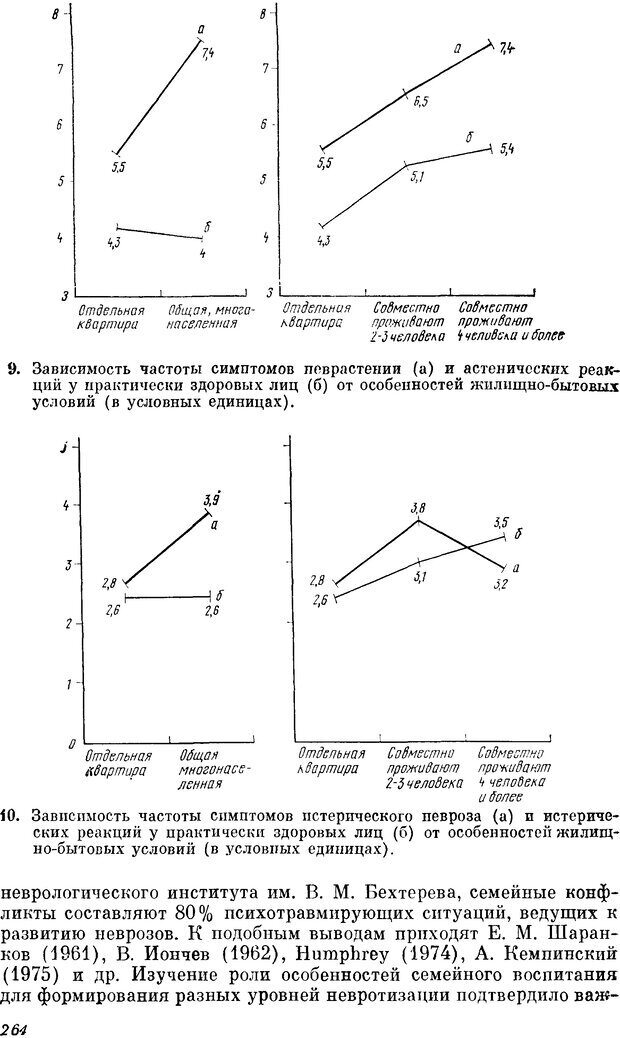 📖 DJVU. Пограничные нервно-психические расстройства. Ушаков Г. К. Страница 263. Читать онлайн djvu