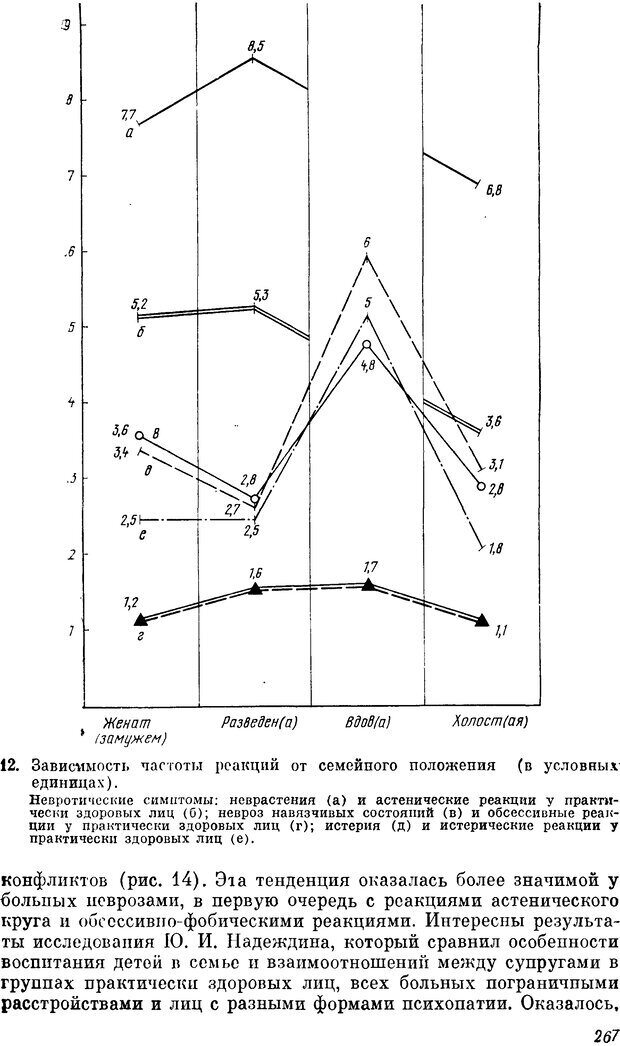 📖 DJVU. Пограничные нервно-психические расстройства. Ушаков Г. К. Страница 266. Читать онлайн djvu