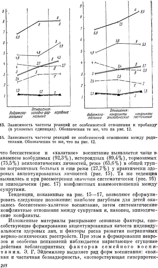 📖 DJVU. Пограничные нервно-психические расстройства. Ушаков Г. К. Страница 267. Читать онлайн djvu