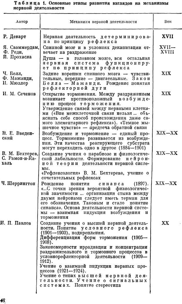 📖 DJVU. Пограничные нервно-психические расстройства. Ушаков Г. К. Страница 47. Читать онлайн djvu