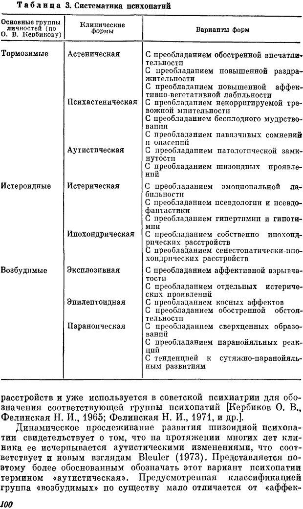 📖 DJVU. Пограничные нервно-психические расстройства. Ушаков Г. К. Страница 99. Читать онлайн djvu