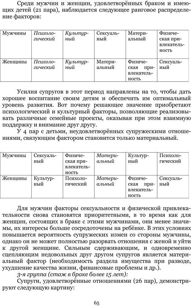 📖 PDF. Сексуальность, гендер, брак: новые реалии XXI века. Узлов Н. Д. Страница 64. Читать онлайн pdf