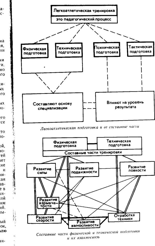 📖 DJVU. Азбука тренировки легкоатлета. Вацула И. Страница 7. Читать онлайн djvu