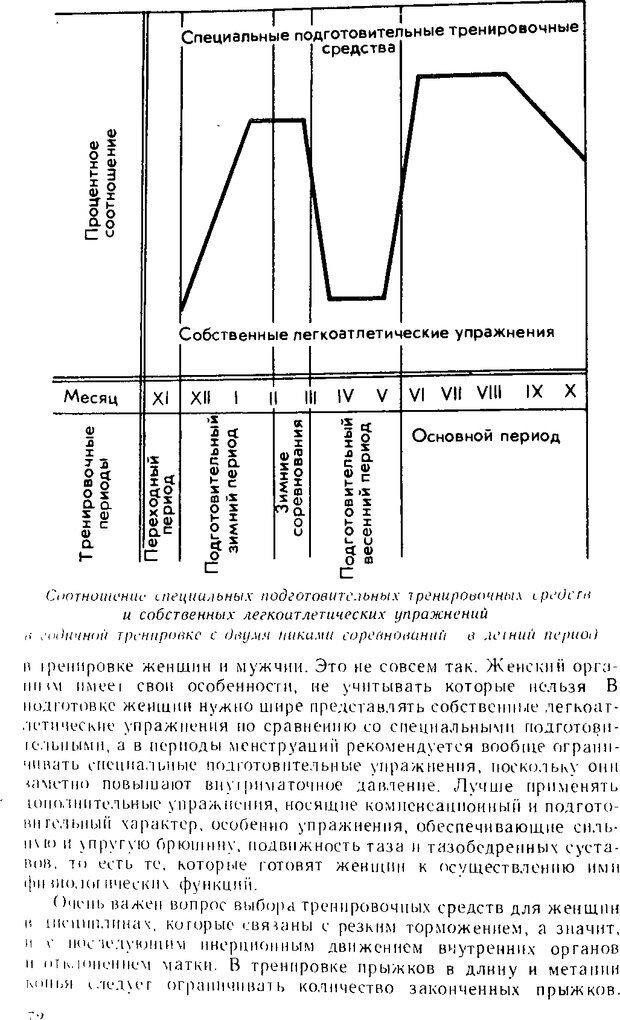 📖 DJVU. Азбука тренировки легкоатлета. Вацула И. Страница 72. Читать онлайн djvu