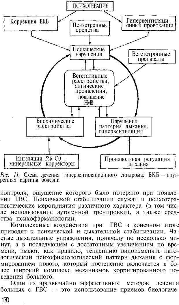 📖 PDF. Нейрогенная гипервентиляция. Вейн А. М. Страница 169. Читать онлайн pdf