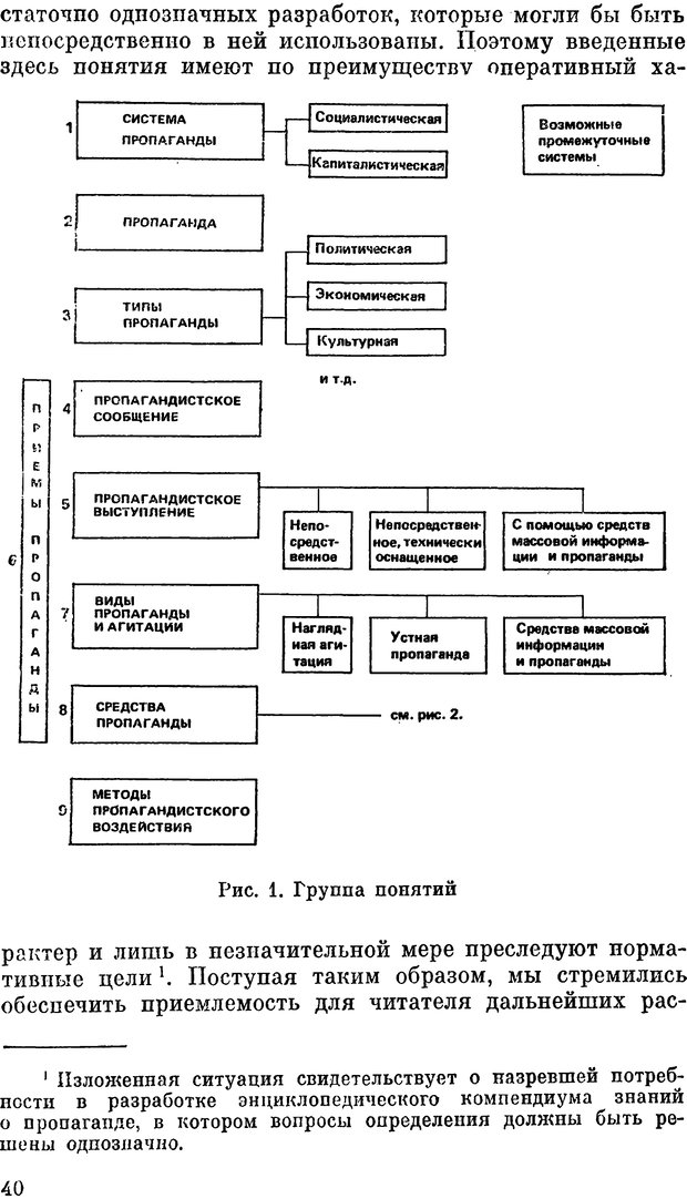 📖 PDF. Психология политической пропаганды. Войтасик Л. Страница 40. Читать онлайн pdf