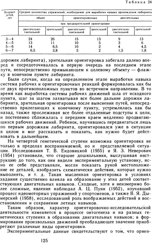 📖 DJVU. Избранные психологические труды. Том 2. Запорожец А. В. Страница 125. Читать онлайн djvu