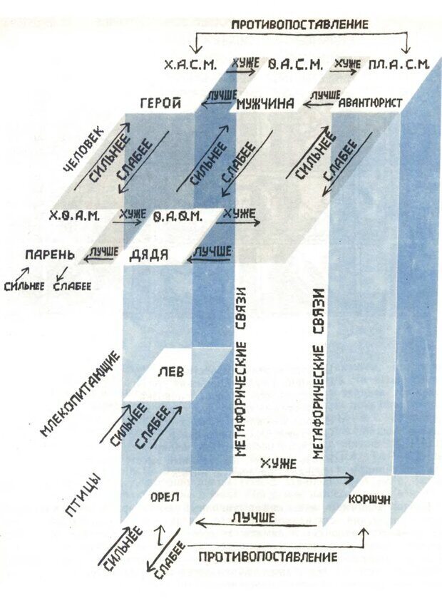 📖 DJVU. Язык и компьютер. Журавлев А. Страница 75. Читать онлайн djvu