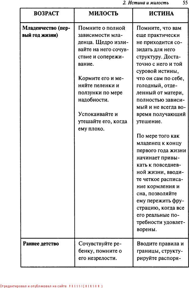 📖 DJVU. Как воспитать замечательного ребенка. Клауд Г. Страница 49. Читать онлайн djvu