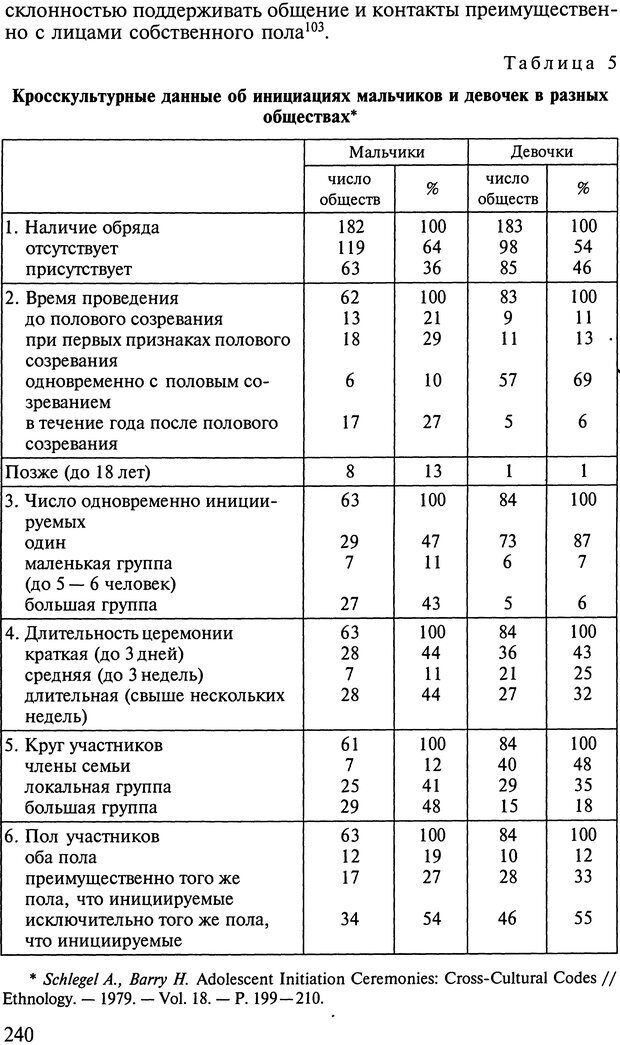 📖 DJVU. Ребенок и общество. Кон И. С. Страница 239. Читать онлайн djvu