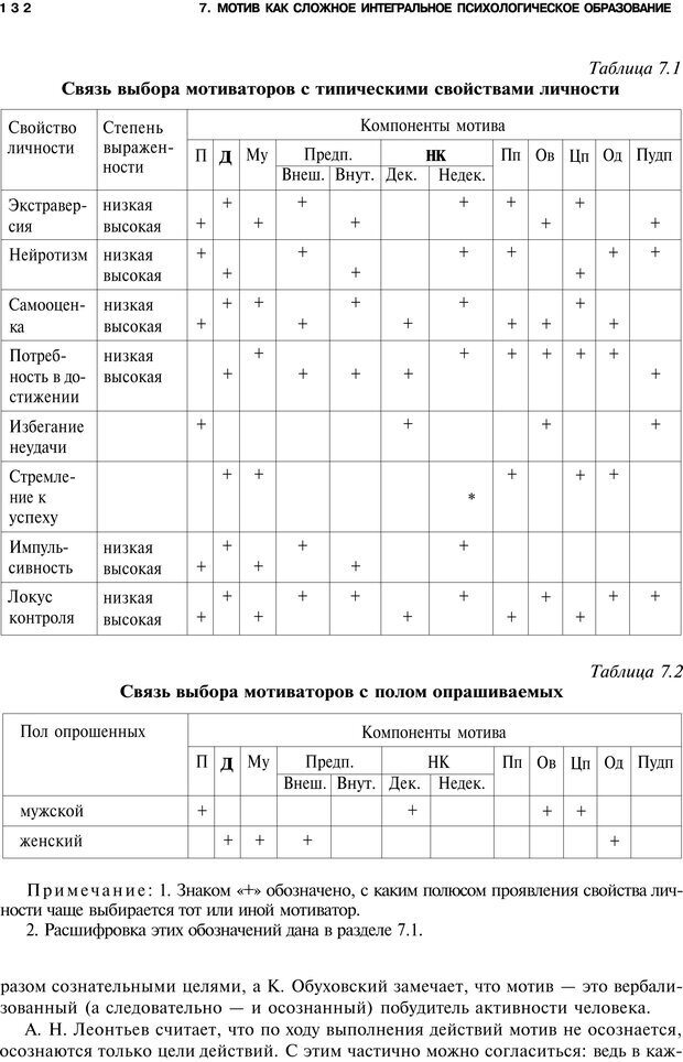 📖 PDF. Мотивация и мотивы. Ильин Е. П. Страница 132. Читать онлайн pdf