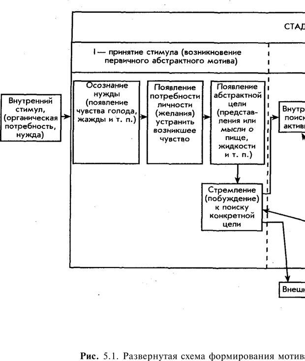 📖 PDF. Мотивация и мотивы. Ильин Е. П. Страница 75. Читать онлайн pdf