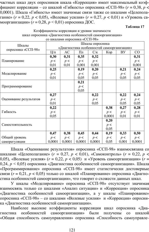 📖 PDF. Учебная деятельность студента: психологические факторы успешности. Ишков А. Д. Страница 123. Читать онлайн pdf