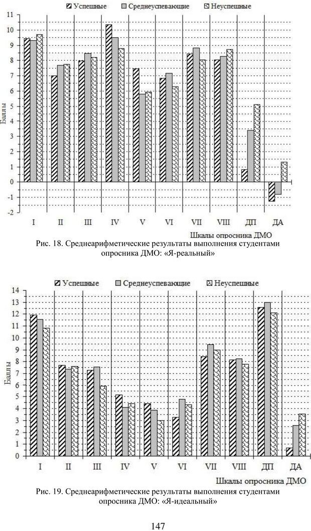 📖 PDF. Учебная деятельность студента: психологические факторы успешности. Ишков А. Д. Страница 149. Читать онлайн pdf