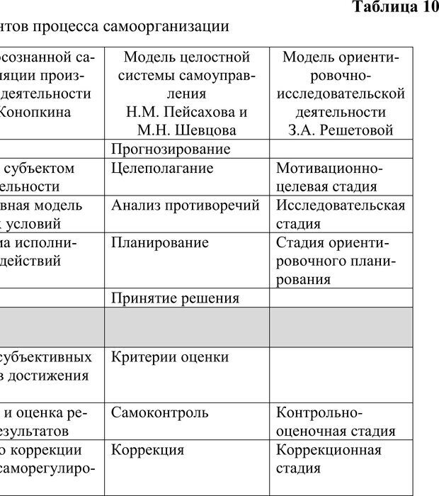 📖 PDF. Учебная деятельность студента: психологические факторы успешности. Ишков А. Д. Страница 98. Читать онлайн pdf