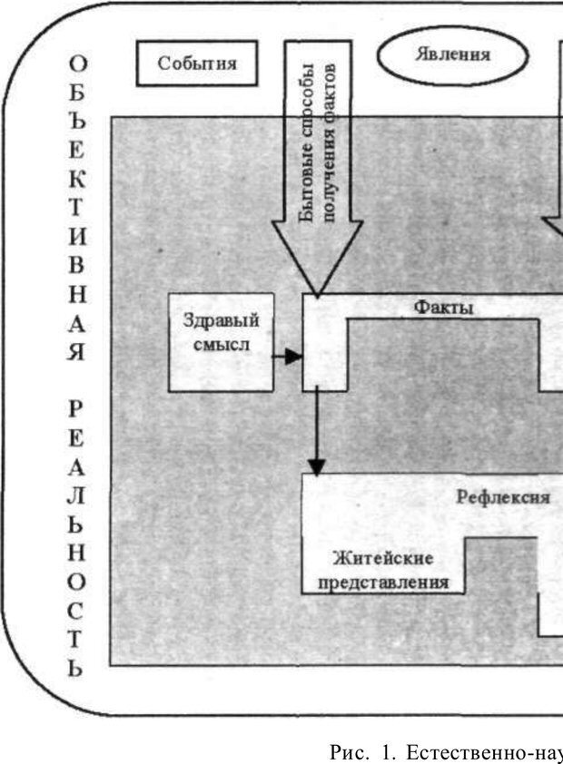 📖 PDF. Психология и педагогика. Милорадова Н. Г. Страница 11. Читать онлайн pdf