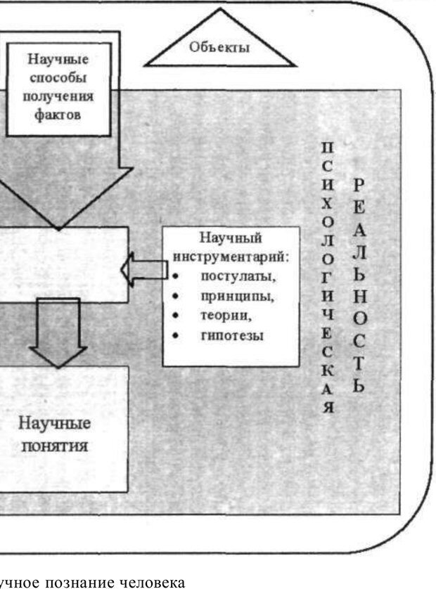 📖 PDF. Психология и педагогика. Милорадова Н. Г. Страница 12. Читать онлайн pdf