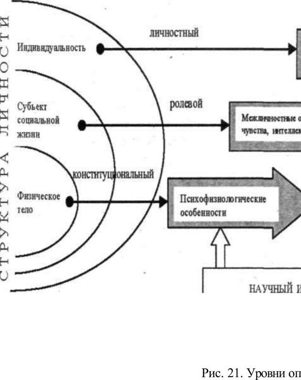 📖 PDF. Психология и педагогика. Милорадова Н. Г. Страница 142. Читать онлайн pdf