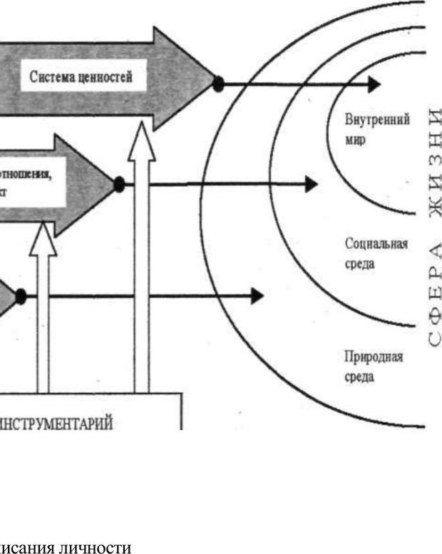 📖 PDF. Психология и педагогика. Милорадова Н. Г. Страница 143. Читать онлайн pdf