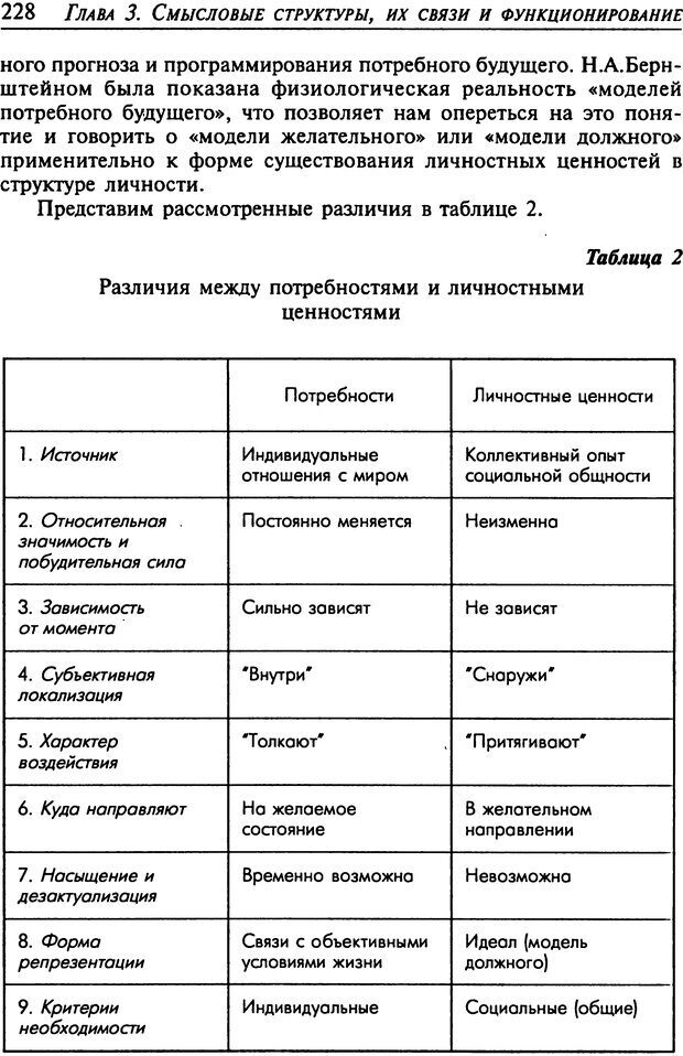 📖 DJVU. Психология смысла. Леонтьев Д. А. Страница 228. Читать онлайн djvu