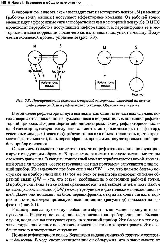 Схема рефлекторного кольца по бернштейну