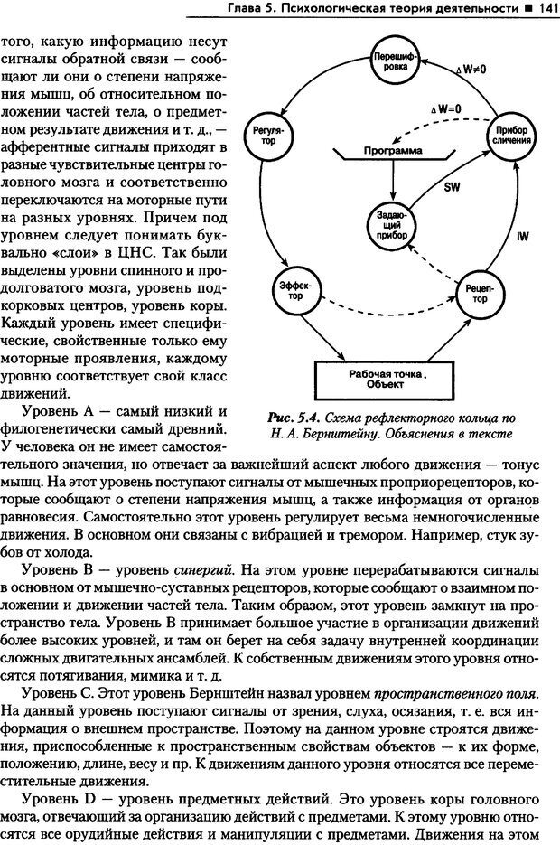 Схема рефлекторного кольца по бернштейну