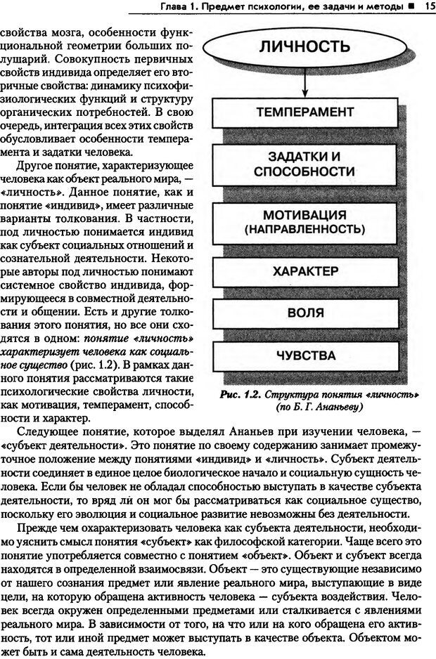 Общая психология в схемах и таблицах