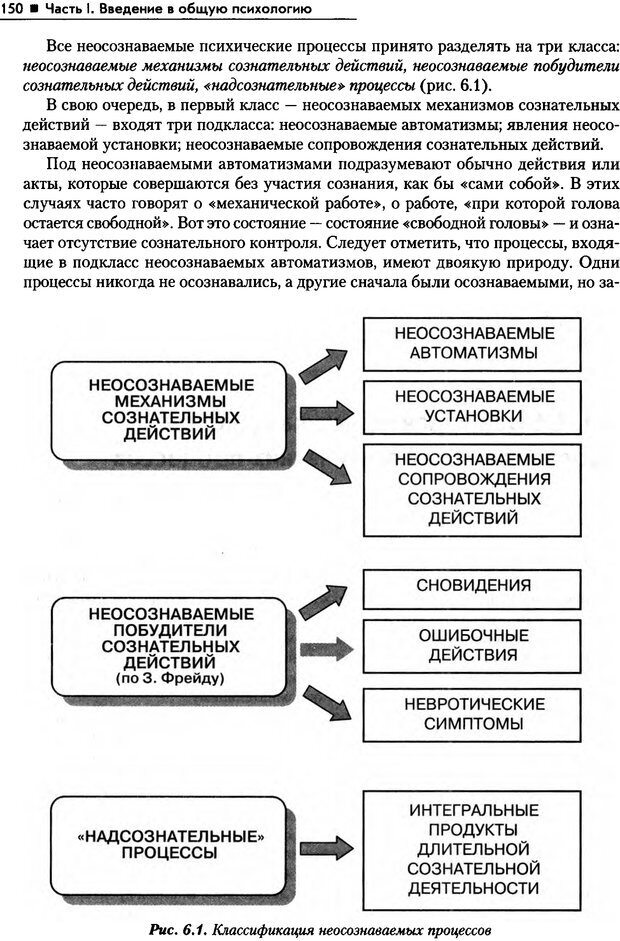 Маклаков общая психология. Психические процессы Маклаков. Неосознаваемые психические процессы это в психологии. Неосознаваемые явления в психике классификация. Неосознаваемые механизмы сознательных действий.