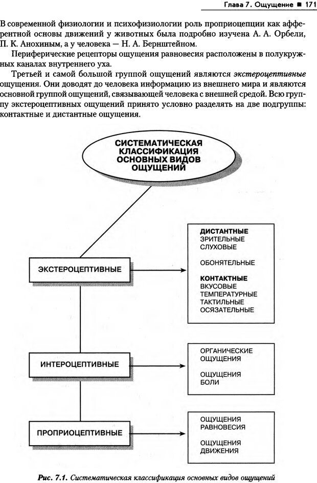 Классификация ощущений в психологии схема