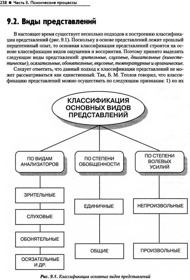 Общая психология в схемах и таблицах