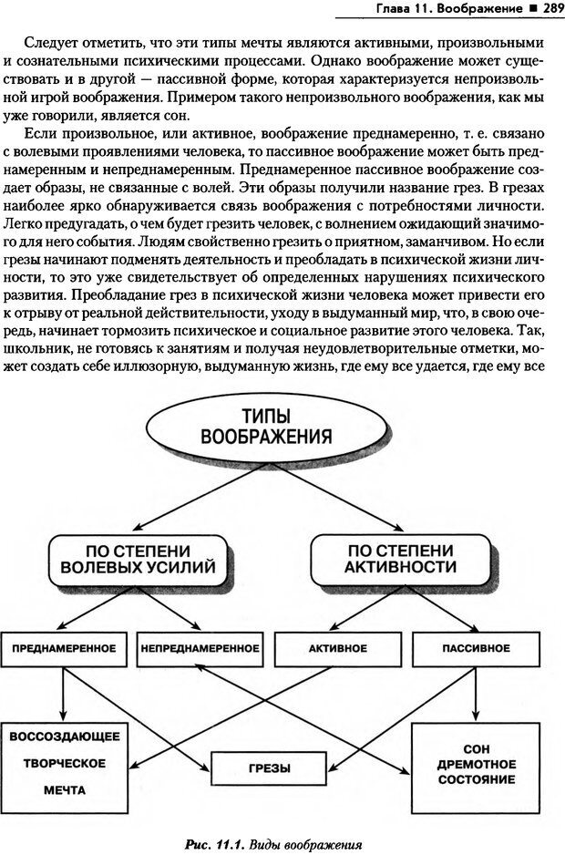 Маклаков психология. Схема деятельности человека по маклакову. Структура деятельности Маклаков. Типы мышления Маклаков. Речь классификация в психологии Маклаков.